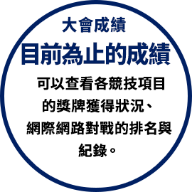 大會成績 目前為止的成績 可以查看各競技項目的獎牌獲得狀況、網際網路對戰的排名與紀錄。