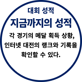 대회 성적 지금까지의 성적 각 경기의 메달 획득 상황, 인터넷 대전의 랭크와 기록을 확인할 수 있다.