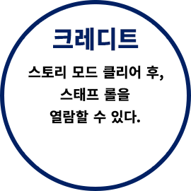 크레디트 스토리 모드 클리어 후, 스태프 롤을 열람할 수 있다.