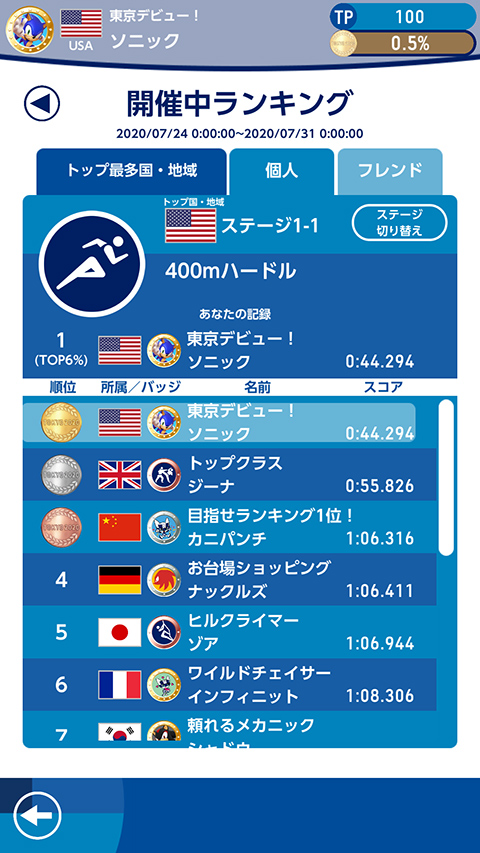 ワールドランキング