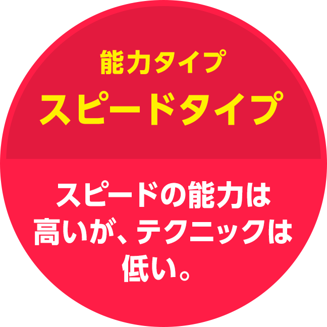 能力タイプ スピードタイプ スピードの能力は高いが、テクニックは低い。