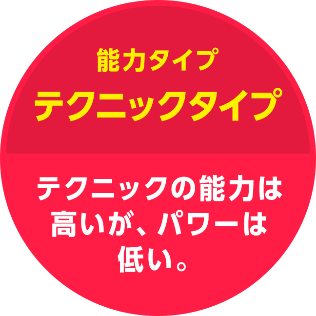 能力タイプ テクニックタイプ テクニックの能力は高いが、パワーは低い。