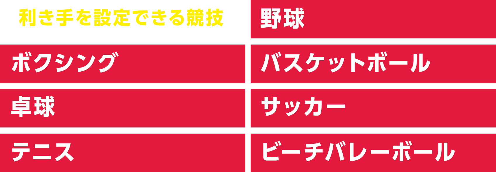 利き手を設定できる競技 野球 ボクシング バスケットボール 卓球 サッカー テニス ビーチバレーボール